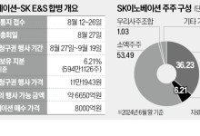 SK이노·E&S 합병 제동거는 국민연금