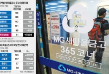 [단독] '300억 완판' 그 새마을금고…합병 위기에 '발칵'