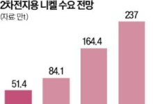 고려아연 '배터리동맹'…MBK·영풍 걸림돌되나
