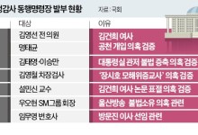 상설특검·동행명령…수사·재판 다 하겠다는 野