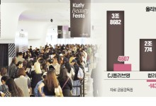 올리브영·컬리·무신사 '뷰티 유통전쟁'