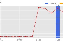 민테크 수주공시 - 전자부하기 공급 계약 11.9억원 (매출액대비 6.79 %)