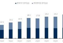 "롯데케미칼, 유동성 위기는 아닐 것…현금흐름 우려보다 양호"-KB