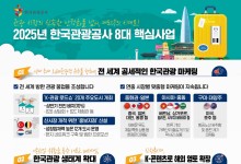 2025 대한민국 관광 비전, 세계를 향해 더욱 커진다