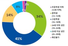 "우리집 주소는 XXX"…어릴적 올린 개인정보 삭제하는 '지우개 서비스' 이용자 급증