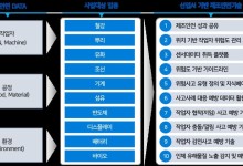 산업부,AI활용한 제조 안전 시스템 공모
