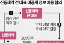 "임상실패 미리 알고 주식 팔아"…檢에 고발된 신풍제약 前 대표