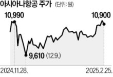 아시아나항공, 정책자금 3.6조 상환