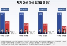 "정권 교체 55.5% vs 정권 연장 40%" [리얼미터]