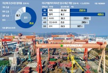 트럼프 뭐라 말했길래…'초대박' 기대감 폭발한 한국 회사