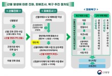 경북·경남·울산 산불피해 규모 잠정 10만 4000㏊