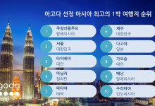 아고다, 아시아 최고 '1박 여행지' 발표…서울 2위, 제주 6위