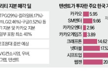 [단독] 텐센트, 카카오모빌리티 2대주주 노린다