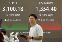 코스피, 관세 리스크 완화에 3100선 회복…코스닥도 상승