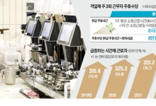 [단독] "격일제 근로 주휴수당, 주5일의 절반만 줘라"
