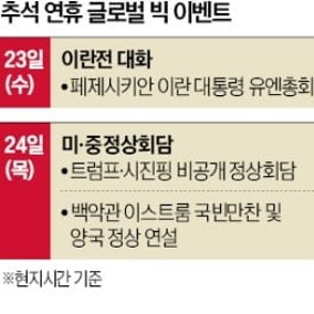 트럼프·시진핑 관세 휴전 연장하나…세계 증시 촉각