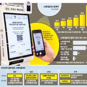 일상 파고드는 스테이블코인…日편의점·스위스 공항서도 결제
