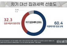 TK도 ‘정권교체론’이 더 거셌다…50%가 선택 [數싸움]