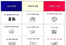 ‘수원형 중소기업AI무역청’이용 기업 모집