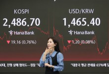 ‘尹탄핵여부 촉각’ 코스피 2470대…美증시 폭락에도 선방 [투자360]