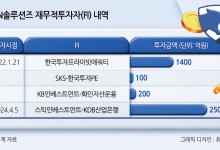 싸늘한 외국인, IPO 철회 나왔다…PE 구주매출 ‘빨간불’ [투자360]
