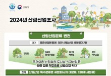 산림산업 매출액, 2조 5000억원 증가