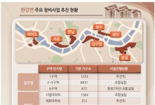 “한강뷰 임대로 주택공급 지연 안돼”…‘소셜믹스 유연화’ 검토