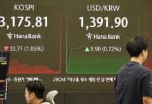 코스피, 닷새 만에 반락 한때 3200선 붕괴…개인·외국인 ‘사자’ [투자360]