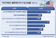 MS·메타 ‘역대급’ 투자 발표에 AI 금맥 캔다