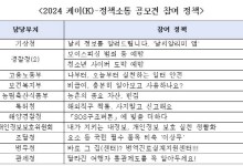 문체부 `18개 부처 정책 홍보` 국민 아이디어 찾는다