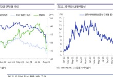 교보증권 “엔화 절상 강도·속도 강할 시 캐리 트레이드 자금 유출”