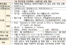 과기부, AI 연구거점 프로젝트 수행기관 선정…5년간 최대 860억 투자