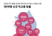 쿠팡, 내년 초까지 9개 물류시설 구축…지방 직고용 확대