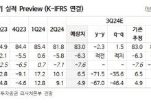 펄어비스, 3Q 실적 부진 전망에 목표가↓…연말 상승 모멘텀 기대-NH