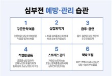 제대로 뛰지 않는 심장, ‘심부전’... 적절할 관리가 중요