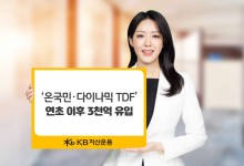 KB운용, ‘온국민·다이나믹 TDF’ 연초 이후 3000억 유입