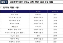국립중앙도서관에 `한강 특별서가` 생겼다
