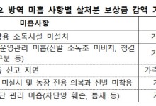 ‘고병원성 AI’ 발생농가, 살처분 보상금 감액…“기본 방역수칙 미준수”
