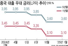 강달러에 속절없는 위안화 약세, 中 당분간 금리 인하 ‘신중’