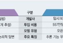 美통제 비웃는 中딥시크…AI發 미중 갈등 격화 예고