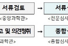 중앙과학관, 국가중요과학기술자료 등록신청 접수
