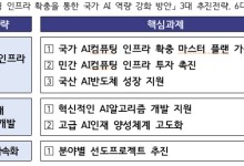 한국대표 AI 뽑는다…국가AI위원회 "컴퓨팅 자원·인재 몰아줄 것"