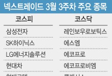 삼전·SK하닉도 출퇴근길 거래한다…NXT 거래종목 350개로 확대