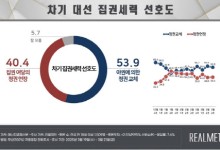 정권교체 54%, 정권연장 40%…중도도 교체 우위[리얼미터]