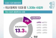 수입차 350만대, 대한민국 달린다…10년새 200만대 증가