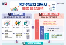 현관문·냉장고 열림, TV 사용량으로 국가유공자 안부 살핀다