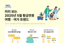 "5월 황금연휴에 어디갈까"…예약 1순위 여행지는 어디?