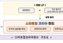 25년도 ‘스코펀드’ 출범, 6천억 조성해 벤처에 쏟는다