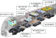 국토부 '친환경 수소열차' 실증 착수…2028년 상용화 목표