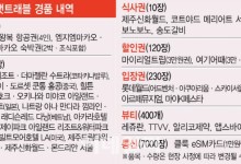 "놓치면 후회" 스탬프만 찍어도 해외여행·숙박권이 '펑펑'